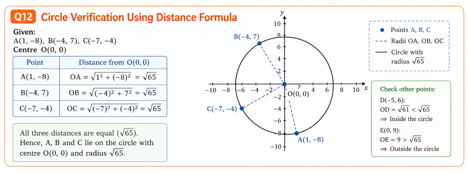 Points A B C on circle centered at origin