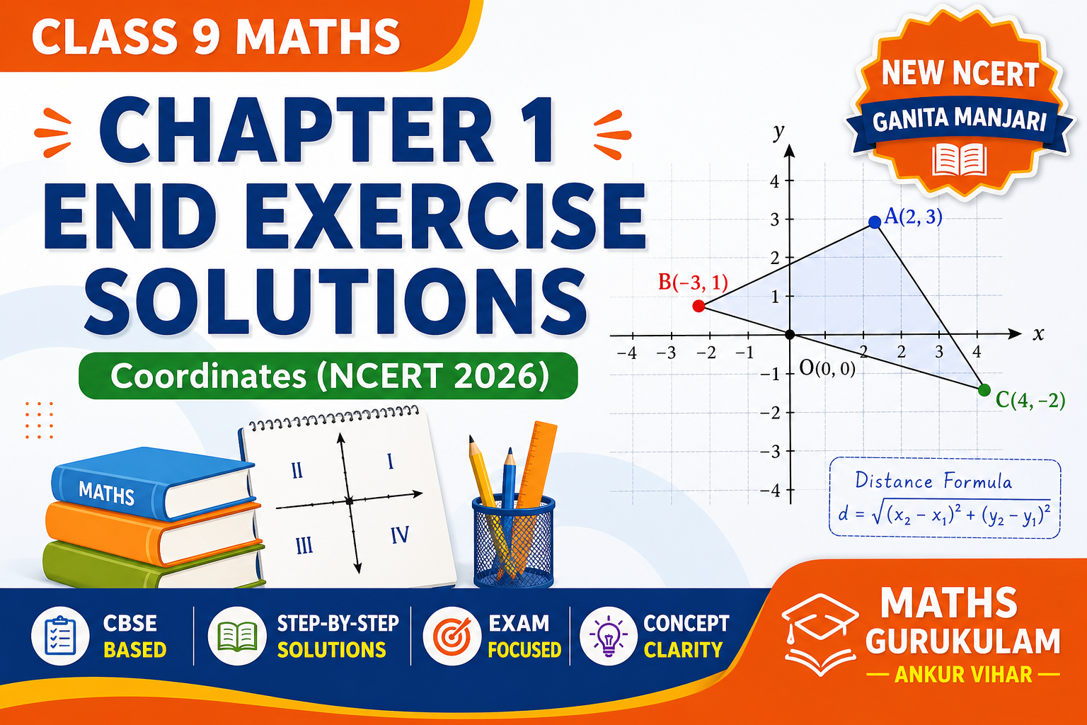 Class 9 Maths Chapter 1 End Exercise Solutions coordinate geometry NCERT 2026