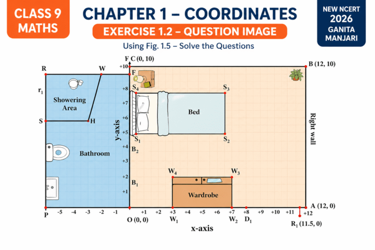 Class 9 Maths Chapter 1 Exercise 1.2 coordinate diagram showing bathroom and bedroom layout with axes and points (NCERT Ganita Manjari 2026)