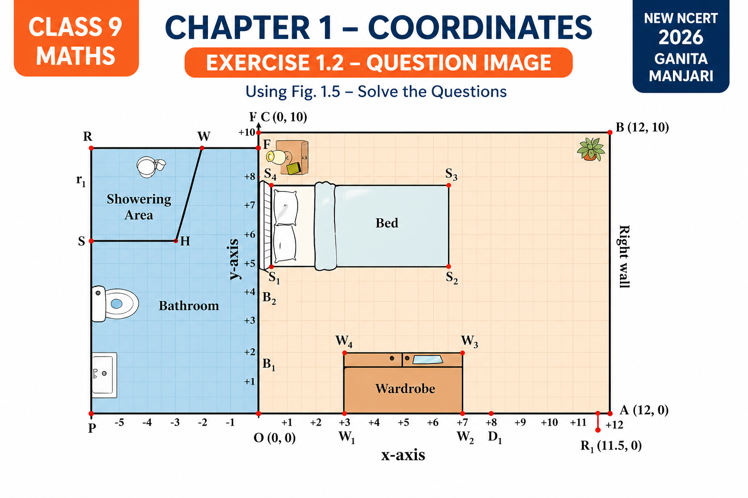 Class 9 Maths Chapter 1 Exercise 1.2 coordinate diagram showing bathroom and bedroom layout with axes and points (NCERT Ganita Manjari 2026)