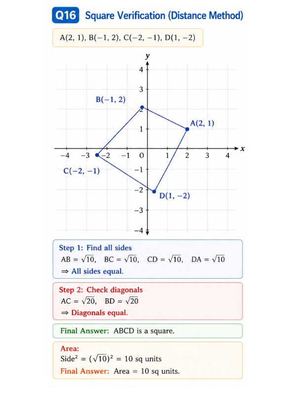 Square ABCD on coordinate plane with equal sides