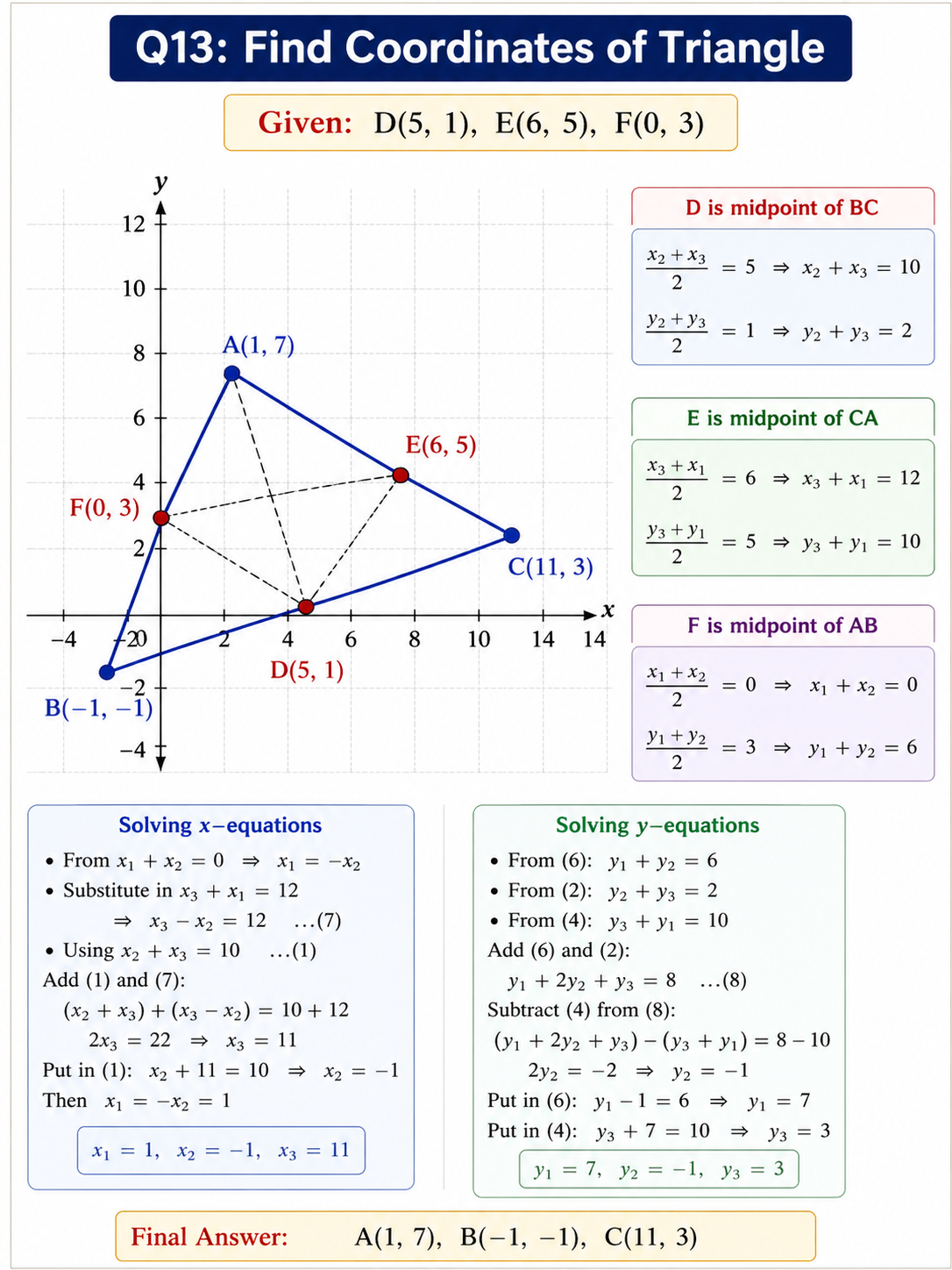 Triangle ABC with midpoints D E F coordinate geometry