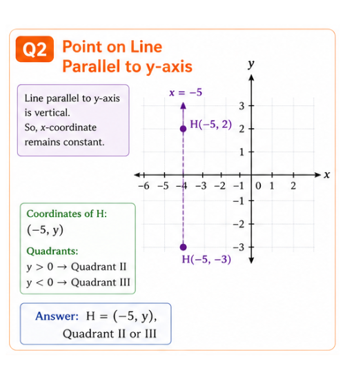 Vertical line x equals minus 5