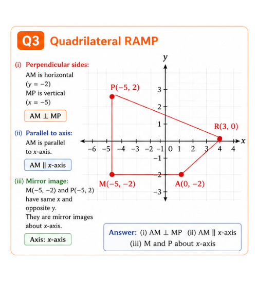 q3 ramp diagram