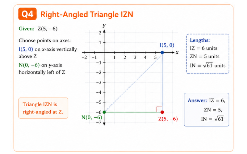 Right triangle IZN