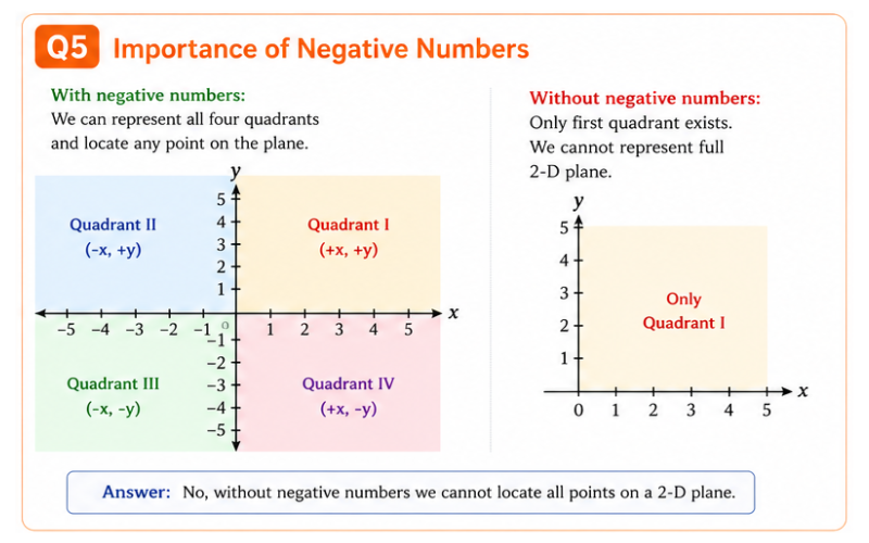 q5 quadrants diagram