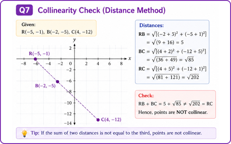 Non collinear points R B C