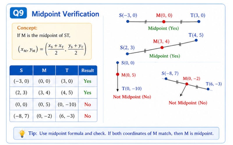 Midpoint concept graph