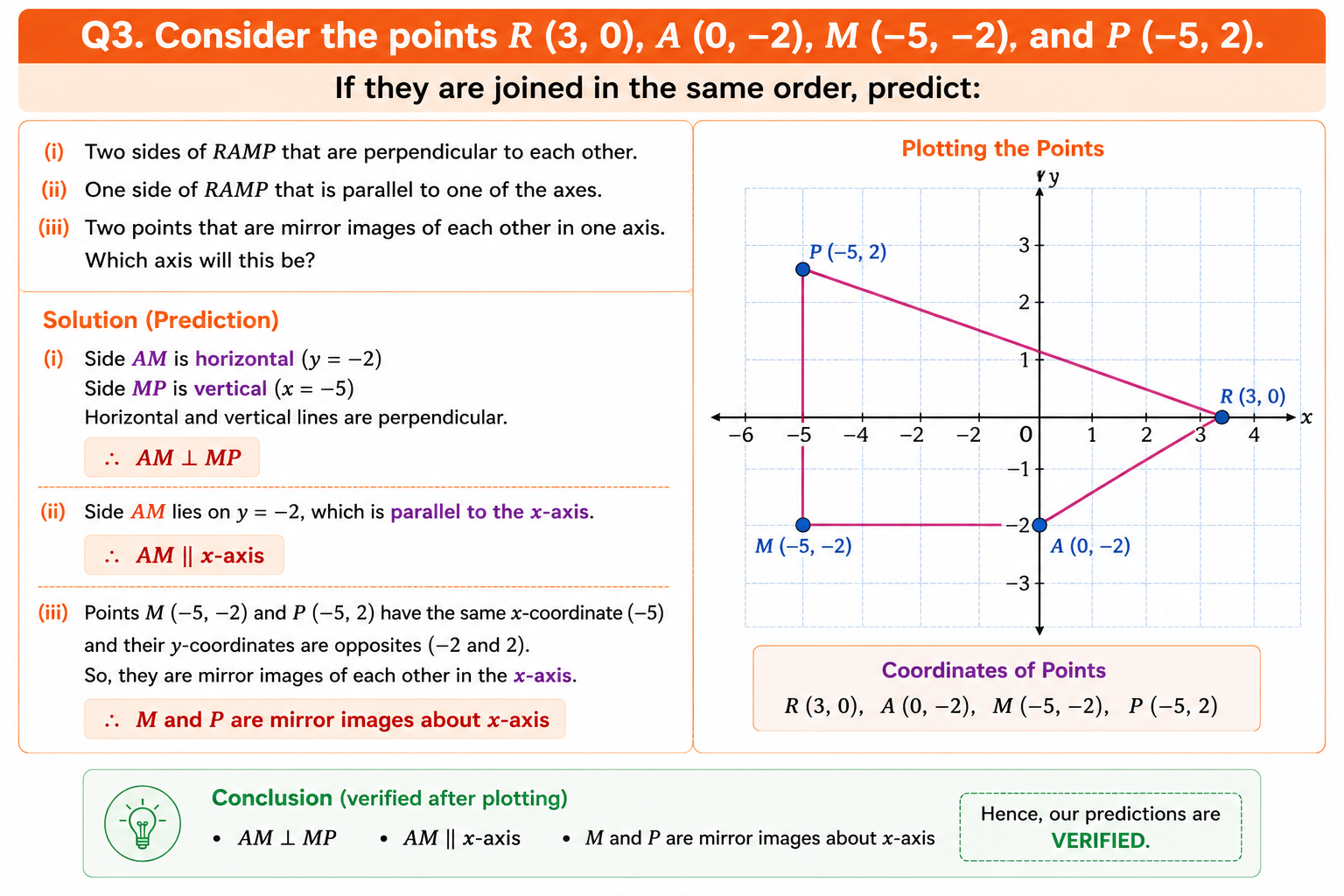 class 9 chapter 1 end exrcise q3 solution