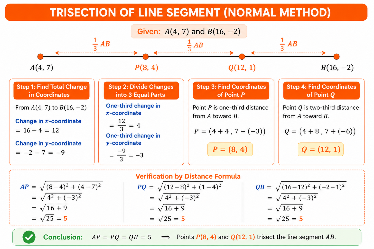 Trisection of line segment AB
