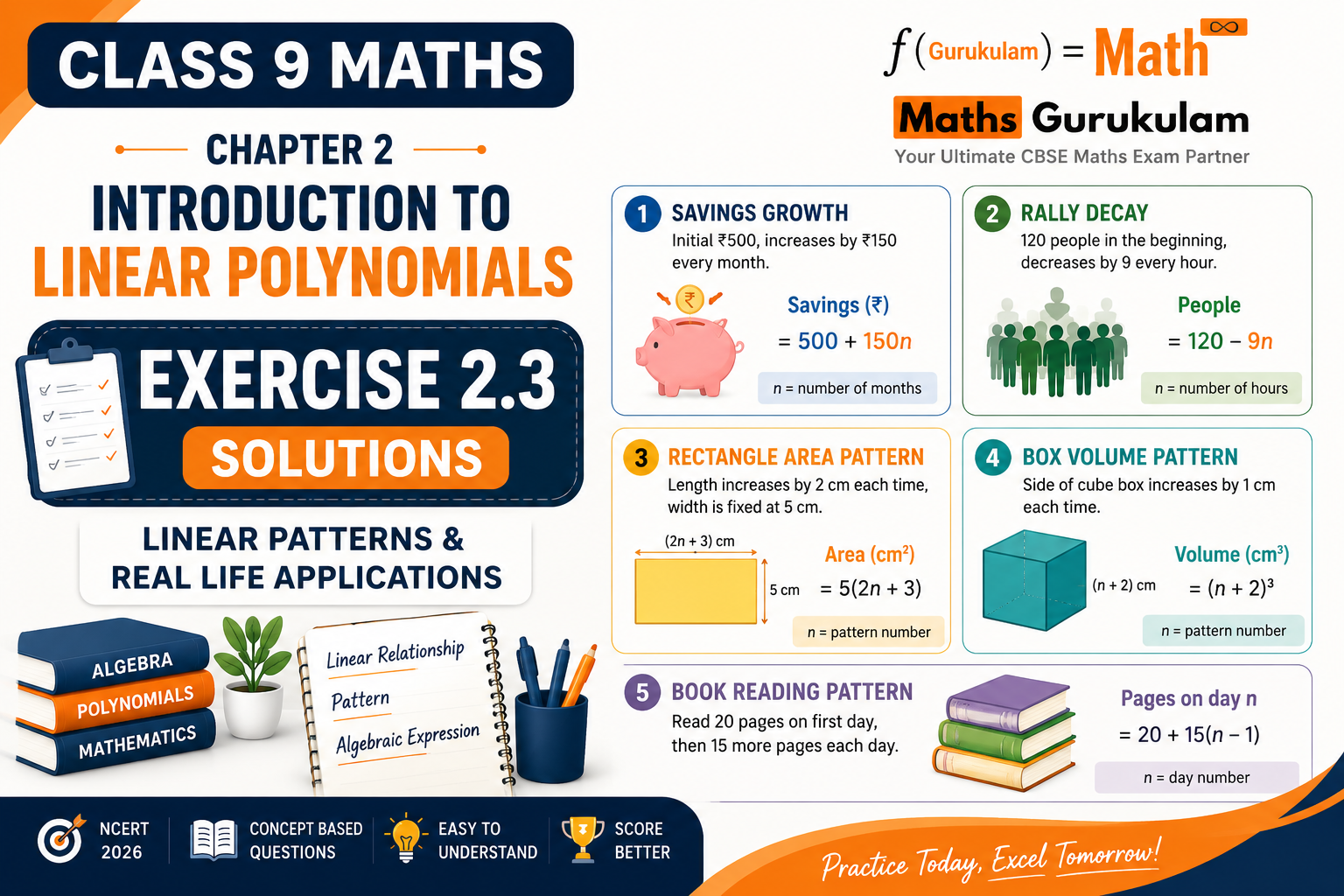 Class 9 Maths Chapter 2 Exercise 2.3 Solutions Introduction to Linear Polynomials NCERT 2026