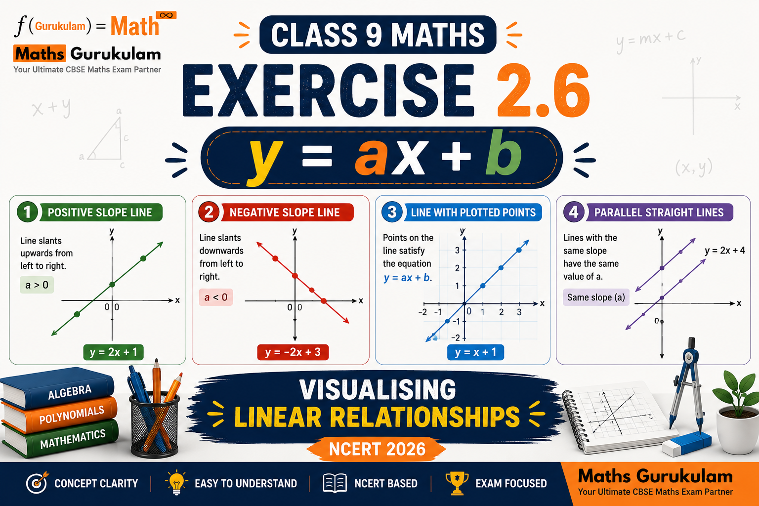 Class 9 Maths Chapter 2 Exercise 2.6 Solutions