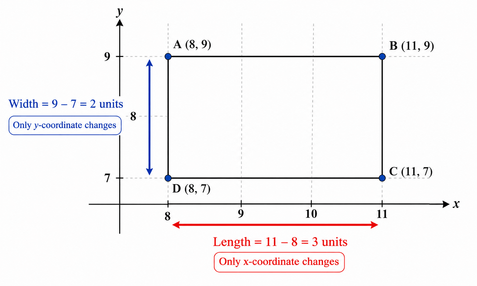 Class 9 Maths Exercise 1.2 Question 1 Solution showing the width and length of the rectangular study table