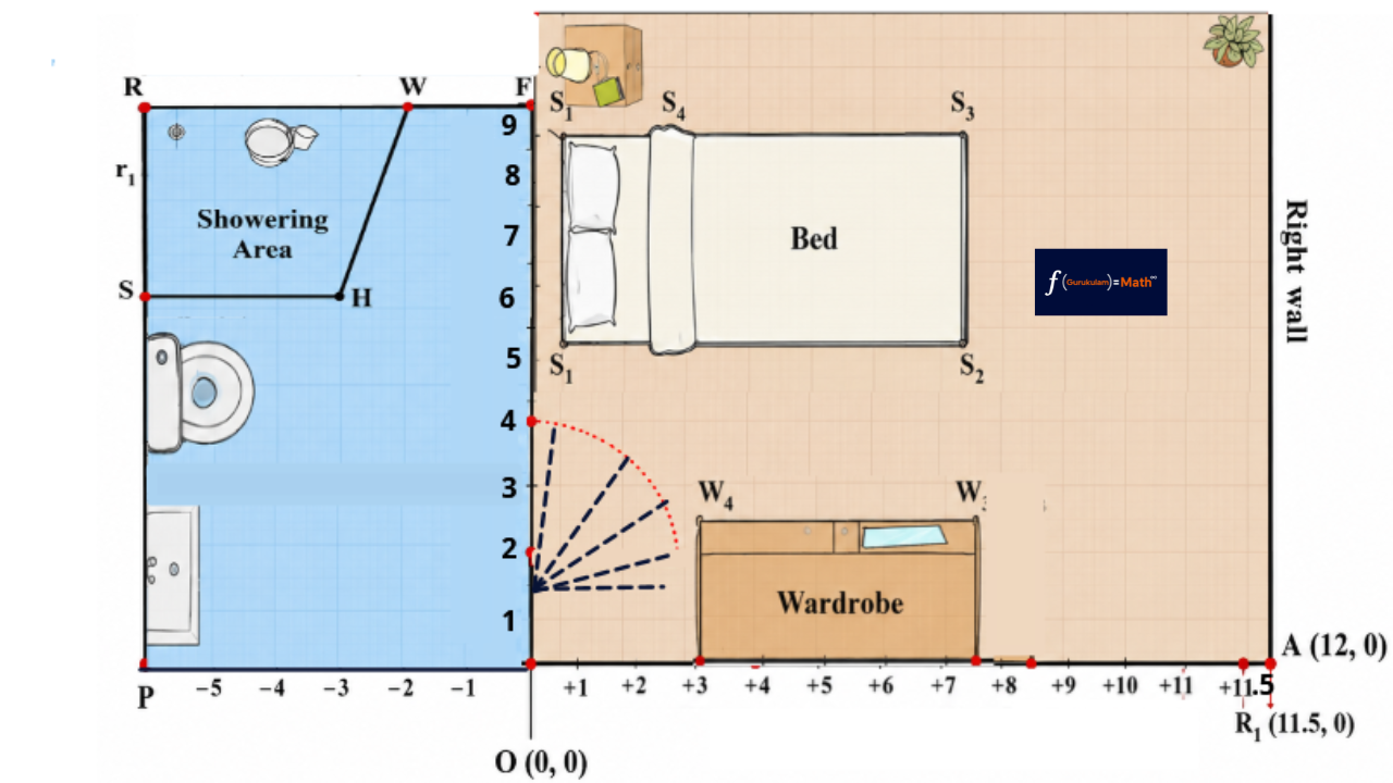 Class 9 Maths Exercise 1.2 Question 2 bathroom door opening diagram showing the door does not hit the wardrobe