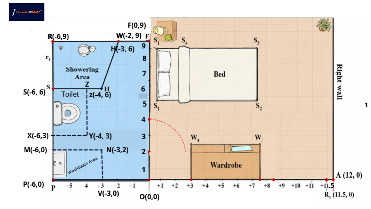 Class 9 Maths Exercise 1.2 Question 3 Part (iii) showing washbasin MNPV and toilet SXYZ with coordinates
