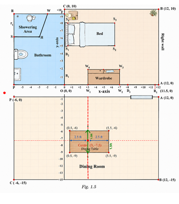 Class 9 Maths Exercise 1.2 Question 4 Part (ii) dining room with centre dining table showing coordinates of the four table feet