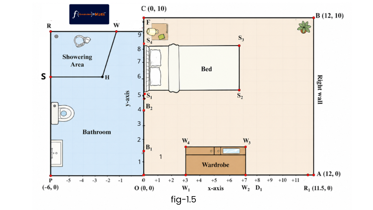Figure 1.5 – Reiaan's House Coordinate Diagram