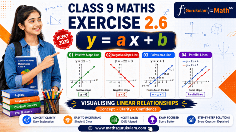 Class 9 Maths Chapter 2 Exercise 2.6 Solutions with graphs, slope, y-intercept and linear relationships based on NCERT Ganita Manjari for CBSE students.