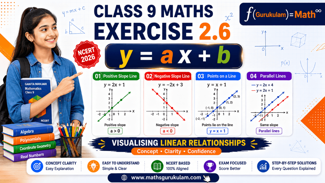 Class 9 Maths Chapter 2 Exercise 2.6 Solutions with graphs, slope, y-intercept and linear relationships based on NCERT Ganita Manjari for CBSE students.
