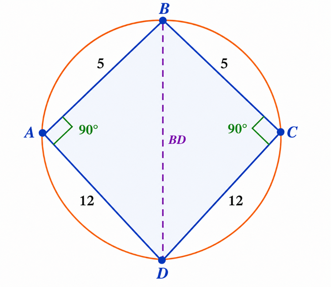 Cyclic quadrilateral ABCD with sides 5, 5, 12 and 12 units, diagonal BD and right angles at A and C