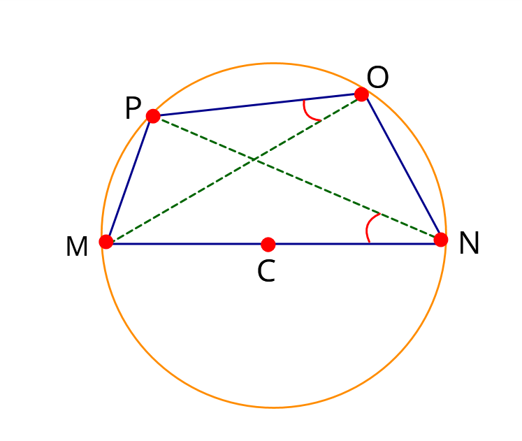 Class 9 Maths Chapter 5 Question 20 cyclic quadrilateral MNOP with MN as diameter showing angles MOP and MNP on the same chord MP