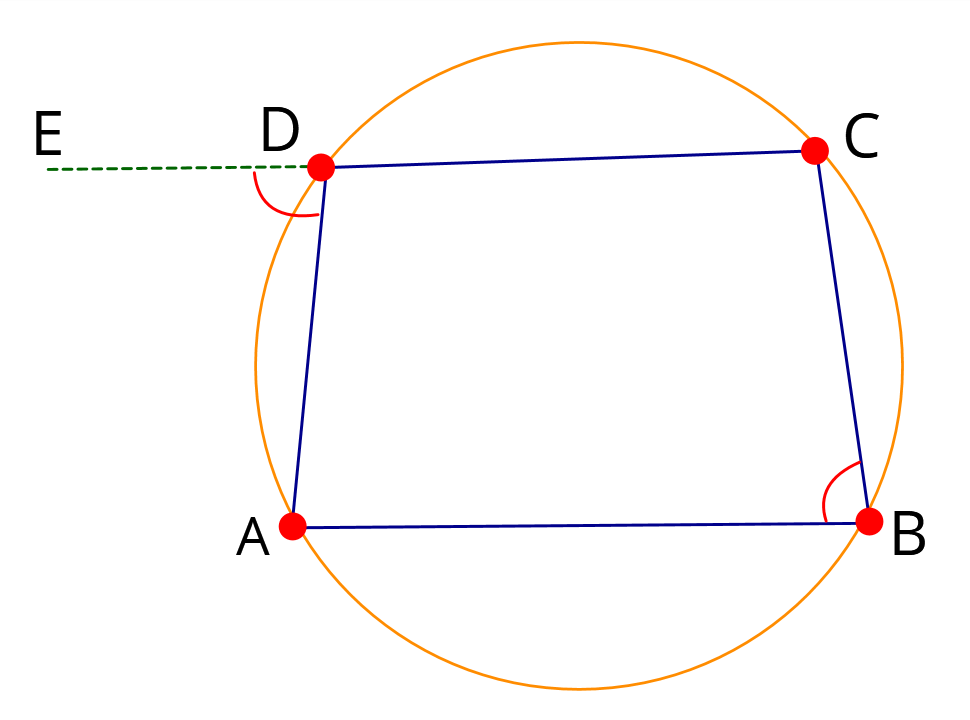 Cyclic quadrilateral ABCD with AD extended to E showing exterior angle ADE and opposite interior angle ABC