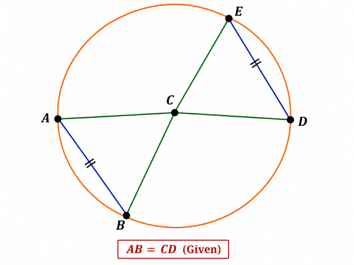 Two isosceles triangles ACB and DCE with equal bases AB and DE in the same circle