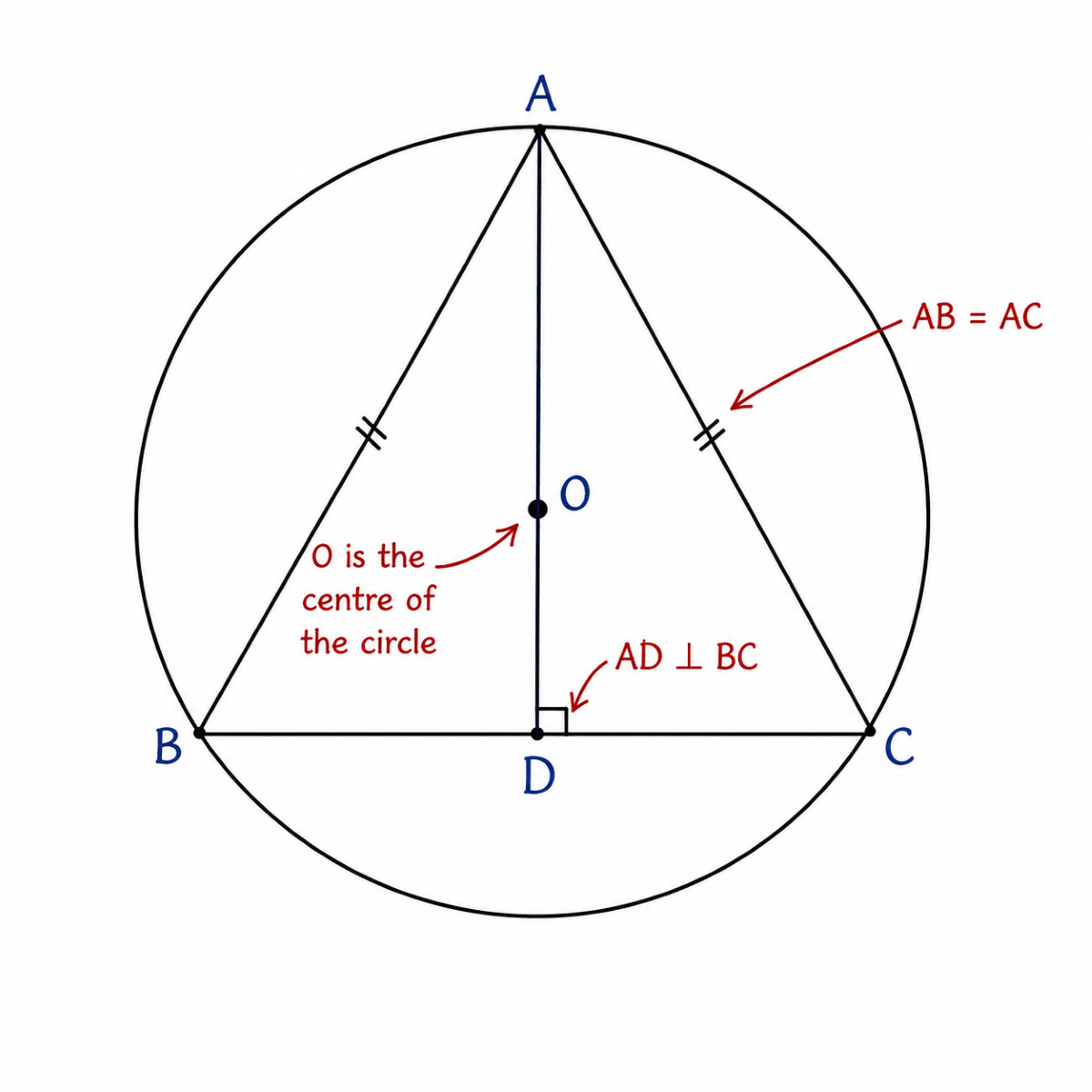 Class 9 Maths Exercise 5.3 Question 2 isosceles triangle ABC inscribed in a circle with altitude AD and centre O