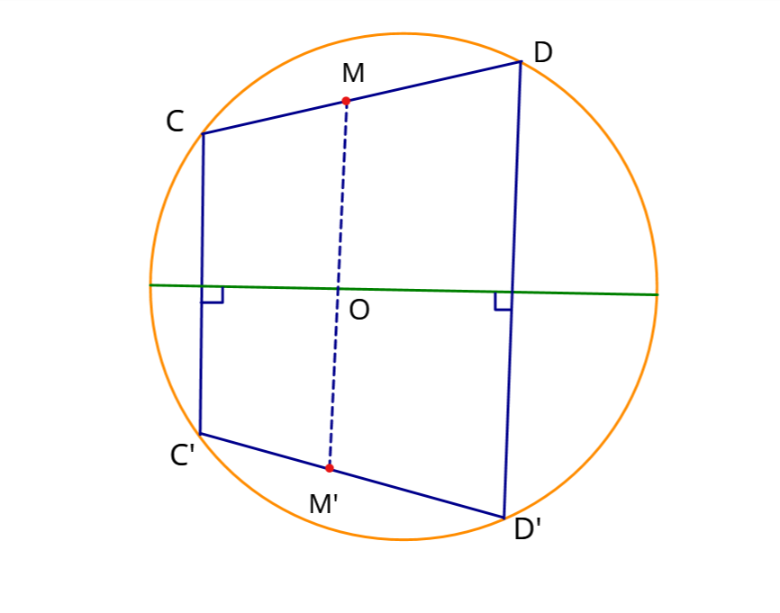 Class 9 Maths Chapter 5 Question 25 showing two unequal chords CC prime and DD prime perpendicular to diameter AB, with M and M prime as midpoints of CD and C prime D prime