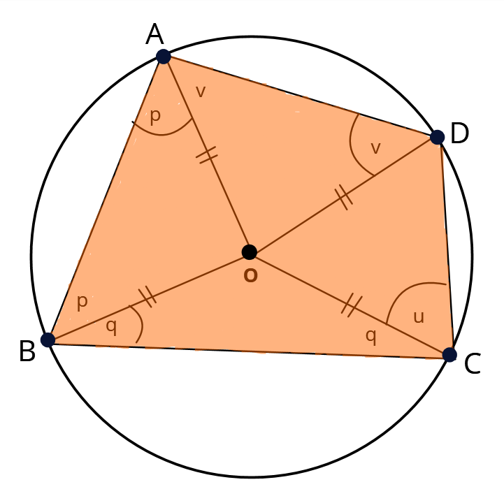 Class 9 Maths Chapter 5 Question 26 cyclic quadrilateral ABCD with centre O and angles p q u v