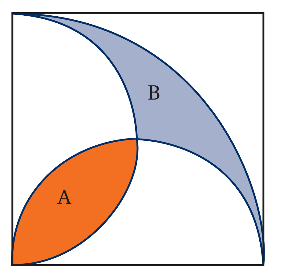 Class 9 Maths Chapter 6 Question 21 figure showing a quarter circle and two semicircles with shaded regions A and B